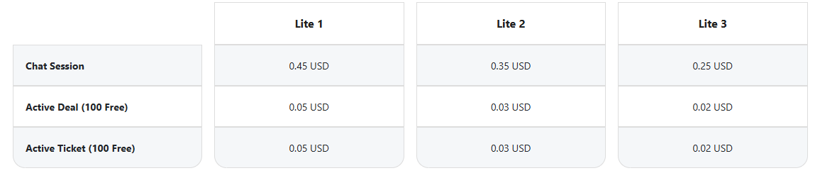 EYAANA Lite Billing.png