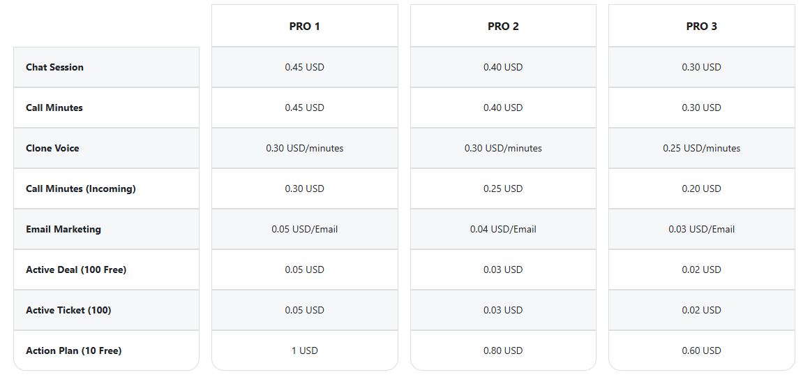 EYAANA Pro Billing