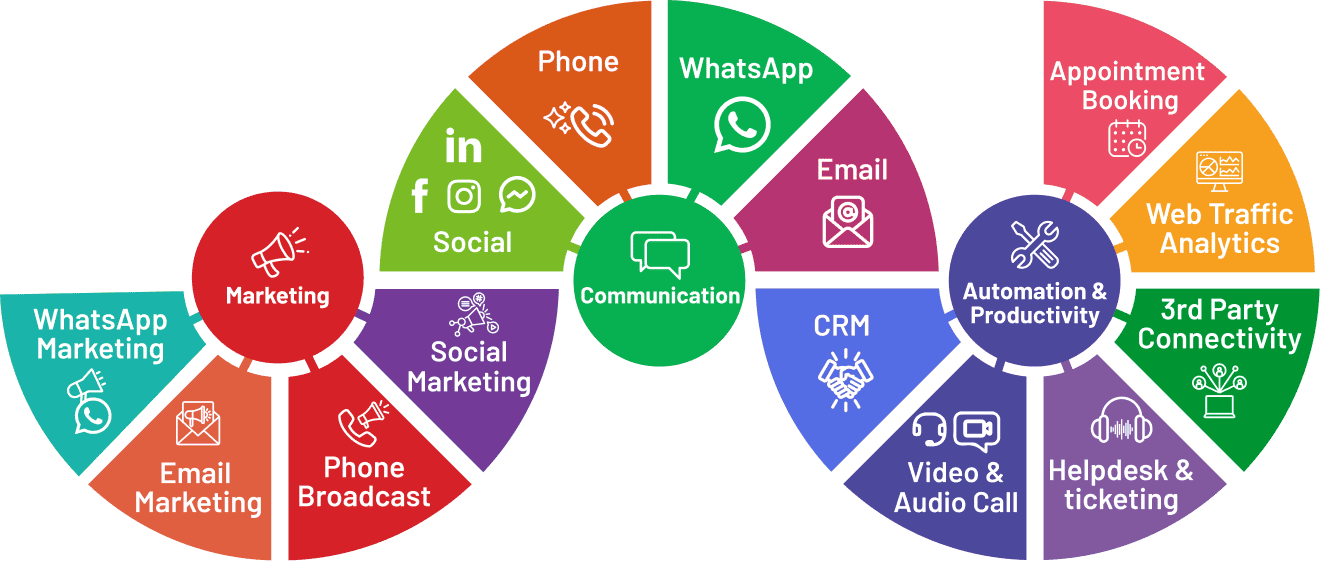 How Eyaana Works